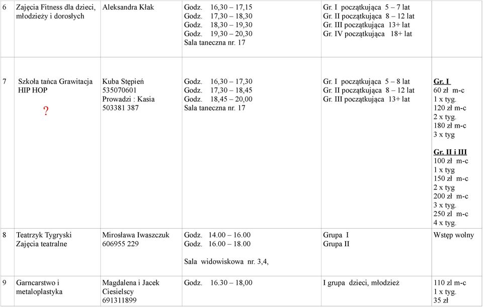 18,45 20,00 Sala taneczna nr. 17 Gr. I początkująca 5 8 lat Gr. II początkująca 8 12 lat Gr. III początkująca 13+ lat Gr. I 60 zł m-c.. 180 zł m-c 3 x tyg Gr. II i III 100 zł m-c 3 x tyg.