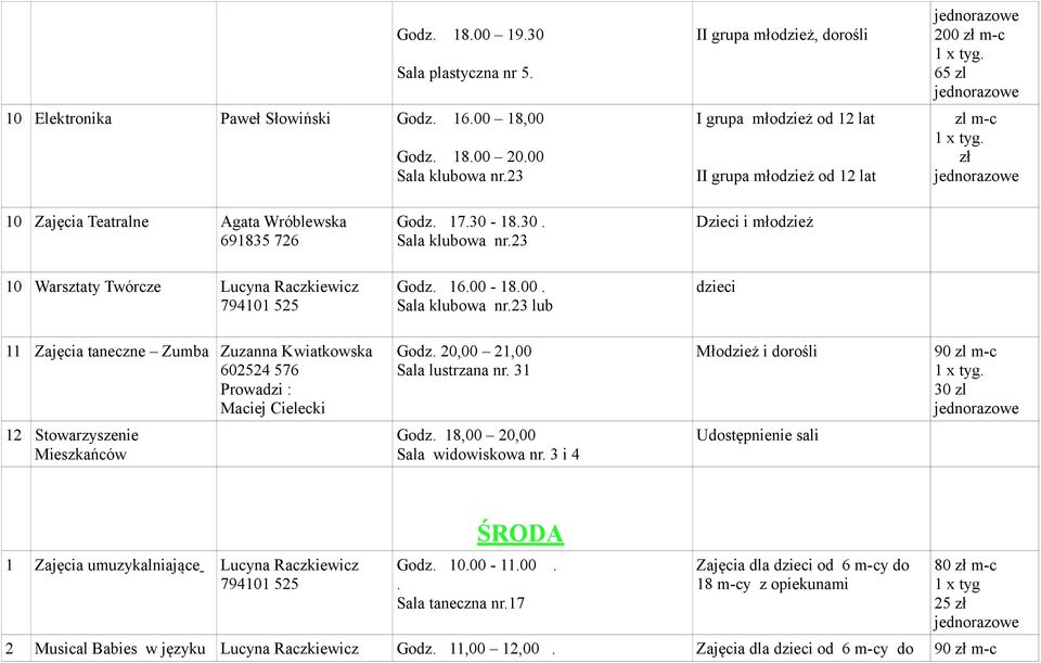 18.00. lub dzieci 11 Zajęcia taneczne Zumba Zuzanna Kwiatkowska Maciej Cielecki Godz. 20,00 21,00 Sala lustrzana nr. 31 Młodzież i dorośli 90 zl m-c. 30 zl 12 Stowarzyszenie Mieszkańców Godz.