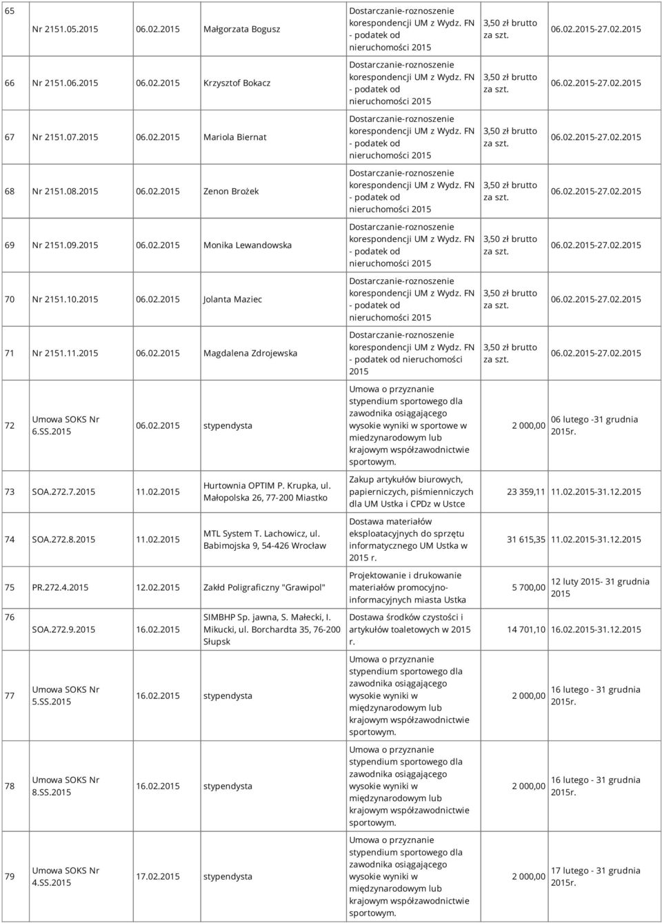 FN - podatek od nieruchomości 2015 Dostarczanie-roznoszenie korespondencji UM z Wydz. FN - podatek od nieruchomości 2015 Dostarczanie-roznoszenie korespondencji UM z Wydz.