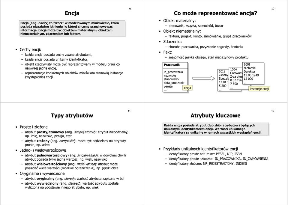 Cechy encji: każda encja posiada cechy zwane ami, każda encja posiada unikalny identyfikator, obiekt rzeczywisty może być reprezentowany w modelu przez co najwyżej jedną encję, reprezentacje