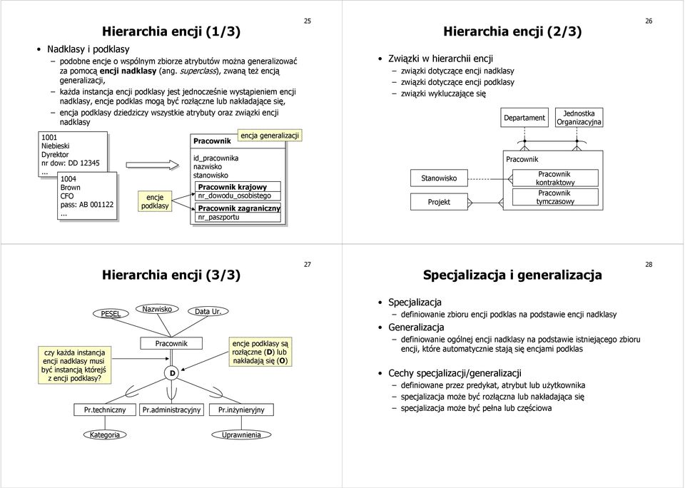 dziedziczy wszystkie y oraz związki encji nadklasy Związki w hierarchii encji związki dotyczące encji nadklasy związki dotyczące encji podklasy związki wykluczające się Departament Jednostka