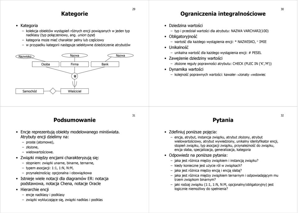 wartości dla u: NAZWA VACHA2(100) Obligatoryjność wartość dla każdego wystąpienia encji: * NAZWISKO, IMIE Unikalność unikalna wartość dla każdego wystąpienia encji: # PESEL Zawężenie dziedziny