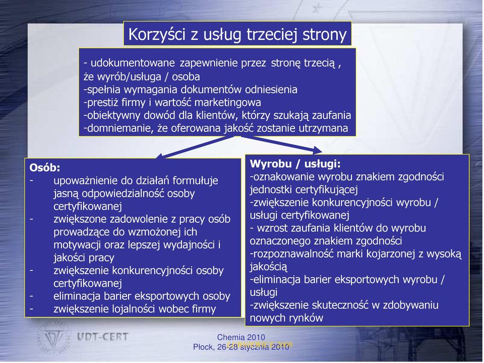 zadowolenie z pracy osób prowadzące do wzmoŝonej ich motywacji oraz lepszej wydajności i jakości pracy - zwiększenie konkurencyjności osoby certyfikowanej - eliminacja barier eksportowych osoby -