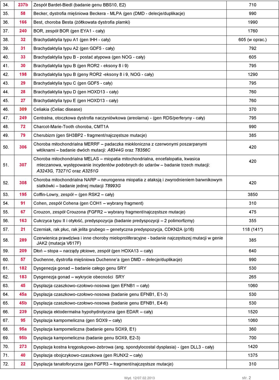 31 Brachydaktylia typu A2 (gen GDF5 - cały) 792 40. 33 Brachydaktylia typu B - postać atypowa (gen NOG - cały) 605 41. 30 Brachydaktylia typu B (gen ROR2 - eksony 8 i 9) 795 42.