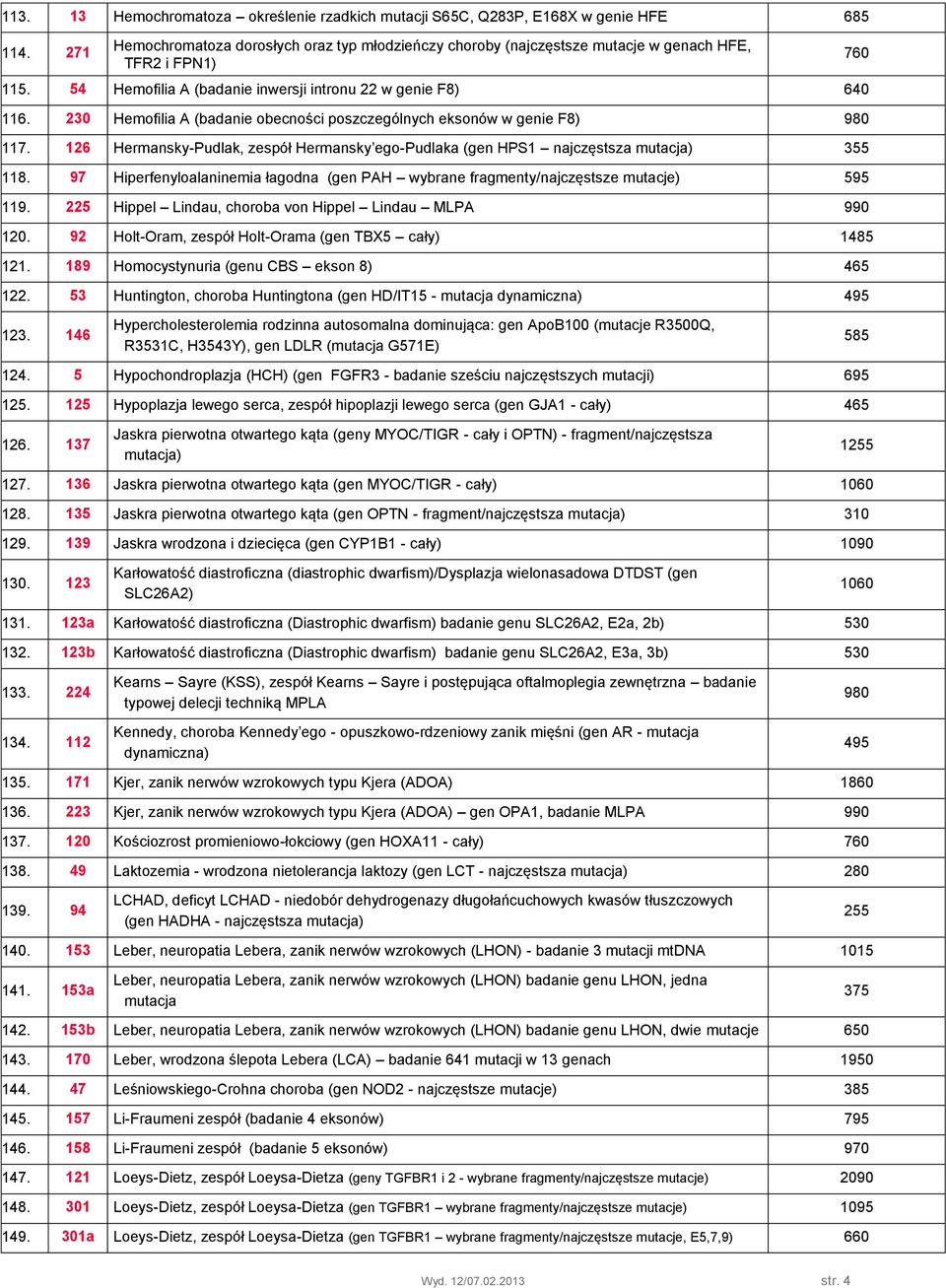 230 Hemofilia A (badanie obecności poszczególnych eksonów w genie F8) 980 117. 126 Hermansky-Pudlak, zespół Hermansky ego-pudlaka (gen HPS1 najczęstsza mutacja) 355 118.