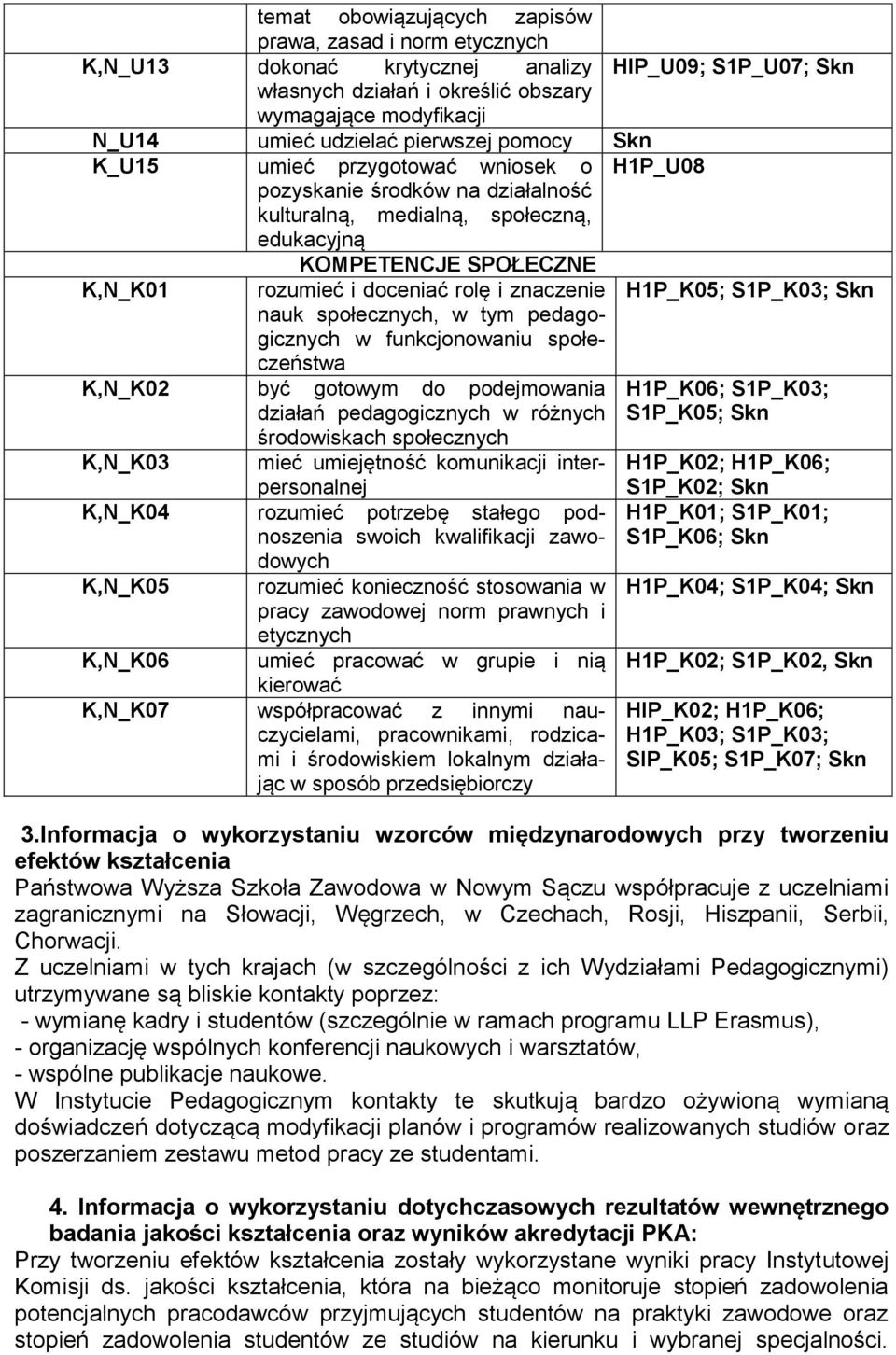 znaczenie nauk społecznych, w tym pedagogicznych w funkcjonowaniu społeczeństwa H1P_K05; S1P_K03; Skn K,N_K02 być gotowym do podejmowania działań pedagogicznych w różnych środowiskach społecznych