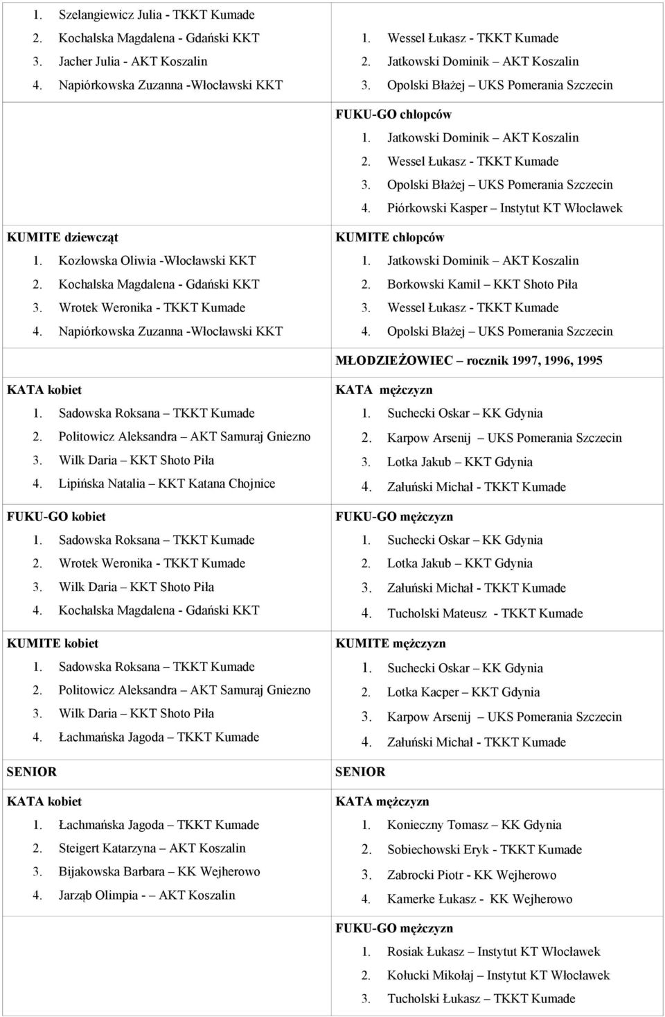 Piórkowski Kasper Instytut KT Włocławek KUMITE dziewcząt 1. Kozłowska Oliwia -Włocławski KKT 2. Kochalska Magdalena - Gdański KKT 3. Wrotek Weronika - TKKT Kumade 4.