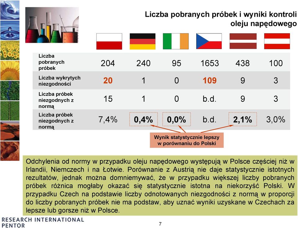 Porównanie z Austrią nie daje statystycznie istotnych rezultatów, jednak można domniemywać, że w przypadku większej liczby pobranych próbek różnica mogłaby okazać się statystycznie istotna na