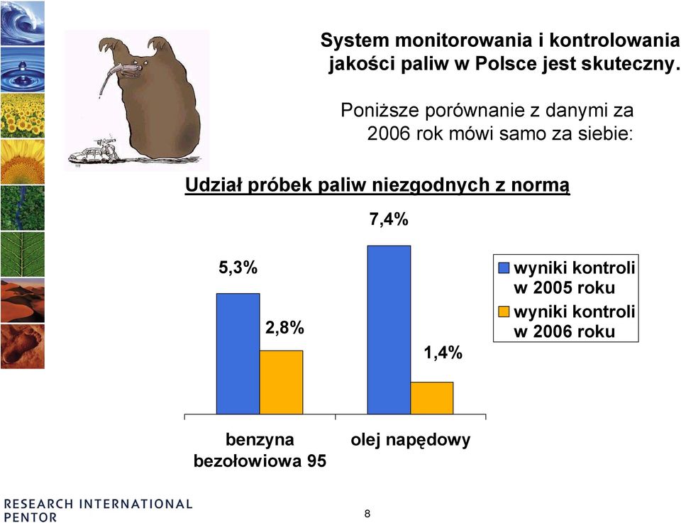 Poniższe porównanie z danymi za 2006 rok mówi samo za siebie: Udział