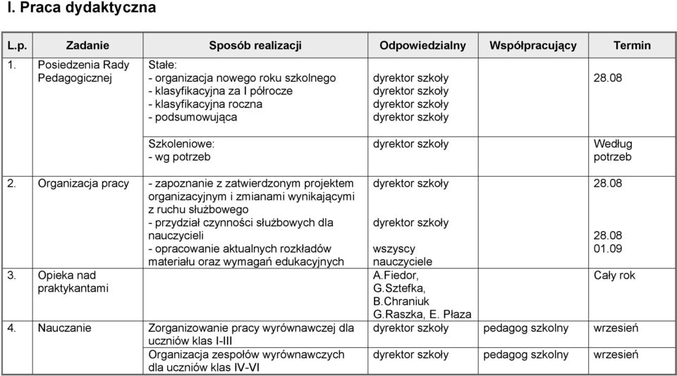 Organizacja pracy - zapoznanie z zatwierdzonym projektem organizacyjnym i zmianami wynikającymi z ruchu służbowego - przydział czynności służbowych dla nauczycieli - opracowanie aktualnych rozkładów