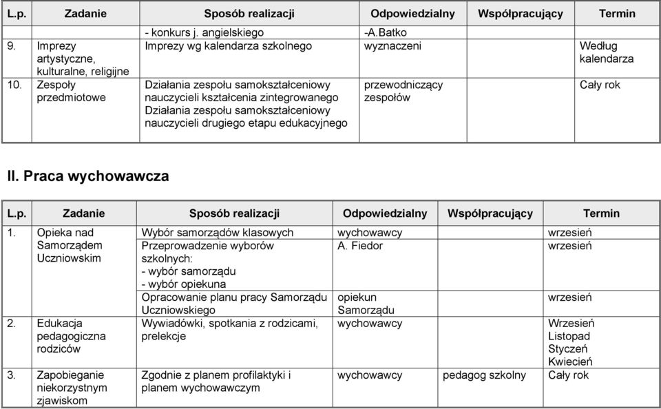 etapu edukacyjnego przewodniczący zespołów II. Praca wychowawcza L.p. Zadanie Sposób realizacji Odpowiedzialny Współpracujący Termin 1. Opieka nad Samorządem Uczniowskim 2.