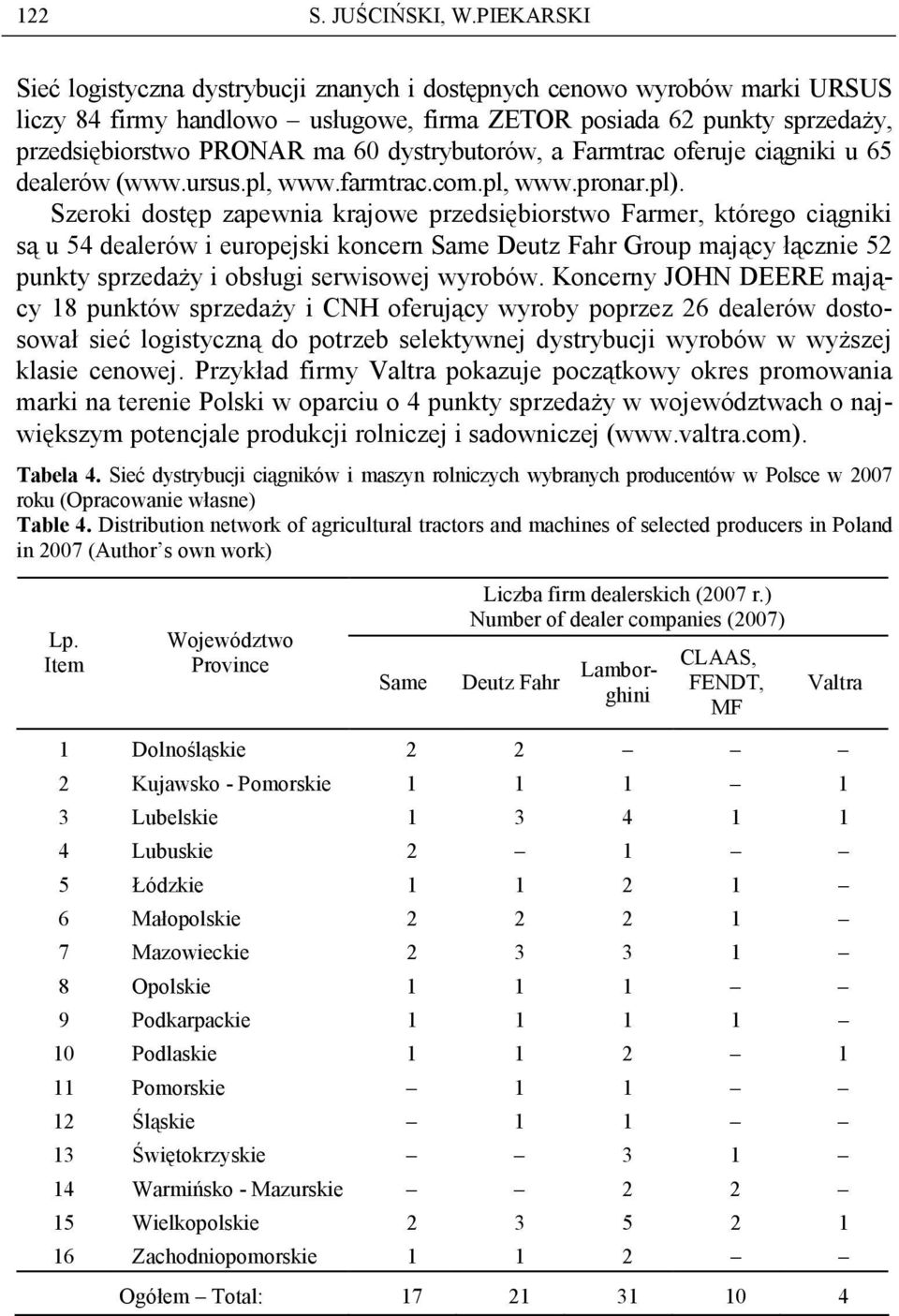 dystrybutorów, a Farmtrac oferuje ciągniki u 65 dealerów (www.ursus.pl, www.farmtrac.com.pl, www.pronar.pl).