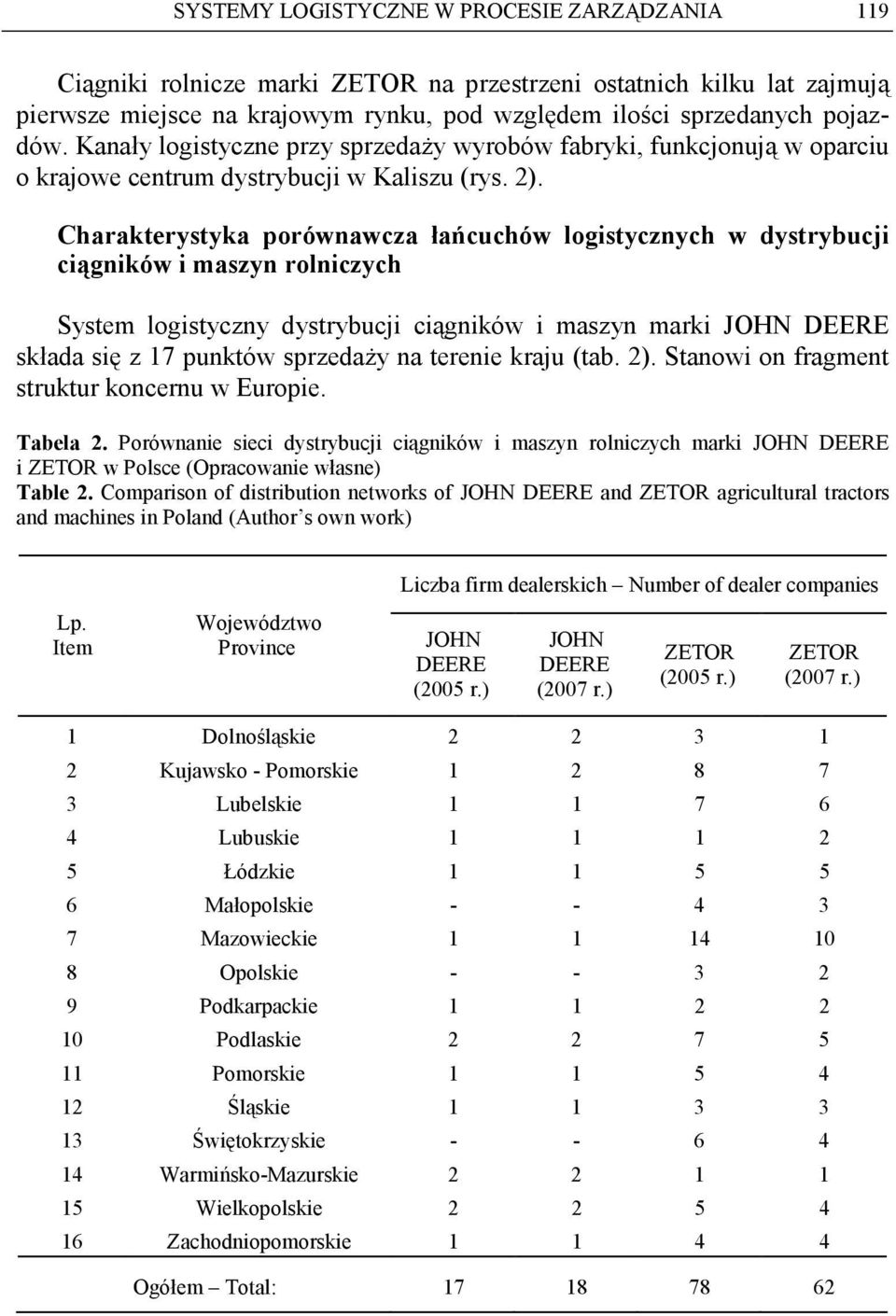 Charakterystyka porównawcza łańcuchów logistycznych w dystrybucji ciągników i maszyn rolniczych System logistyczny dystrybucji ciągników i maszyn marki JOHN DEERE składa się z 17 punktów sprzedaŝy na