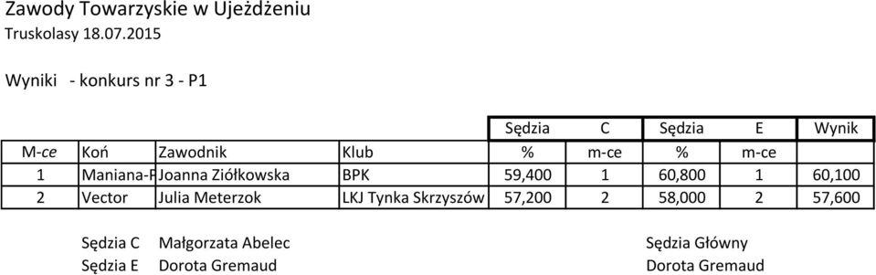 Julia Meterzok LKJ Tynka Skrzyszów 57,200 2 58,000 2 57,600 Sędzia