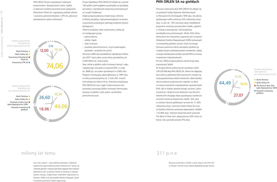 się Spółka i jej działalność PKN ORLEN SA 14 Struktura akcjonariatu PKN ORLEN SA przed I ofertą publiczną (%) Skarb Państwa Nafta Polska SA Pracownicy Petrochemii Płock SA Pracownicy CPN SA Struktura