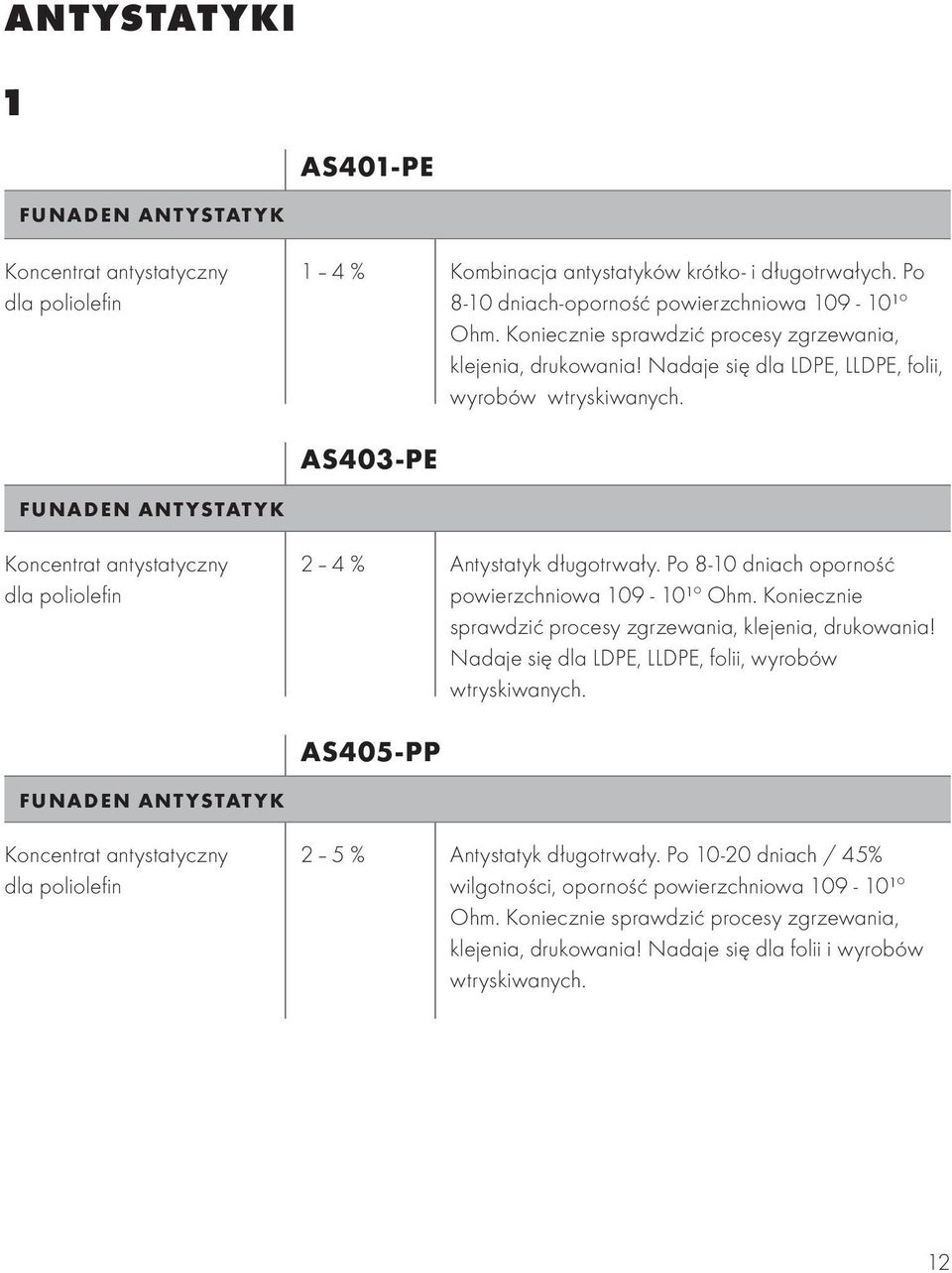 AS403-PE FUNADEN ANTYSTATYK Koncentrat antystatyczny dla poliolefin 2 4 % Antystatyk długotrwały. Po 8-10 dniach oporność powierzchniowa 109-10¹º Ohm.