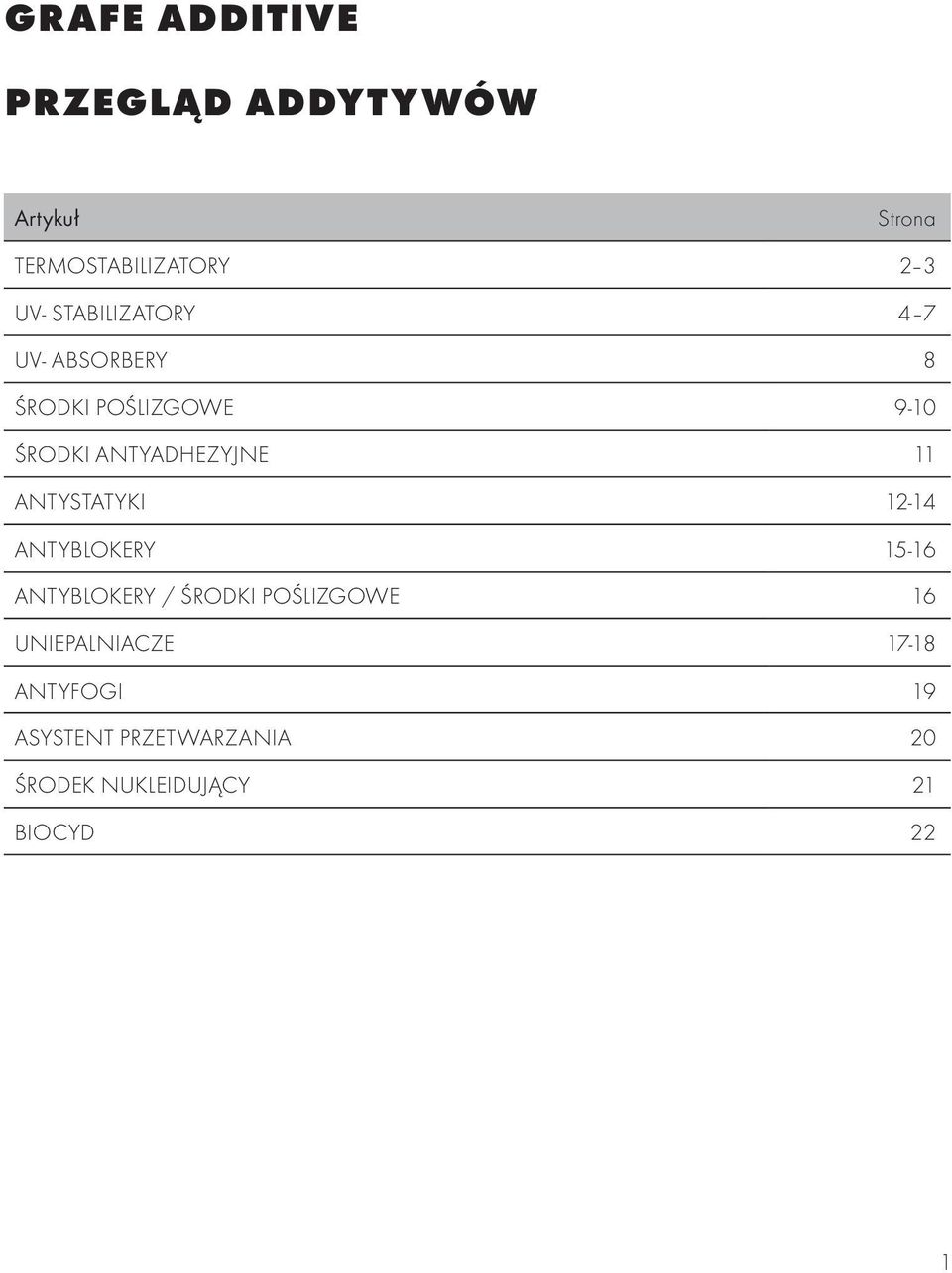 11 ANTYSTATYKI 12-14 ANTYBLOKERY 15-16 ANTYBLOKERY / ŚRODKI POŚLIZGOWE 16