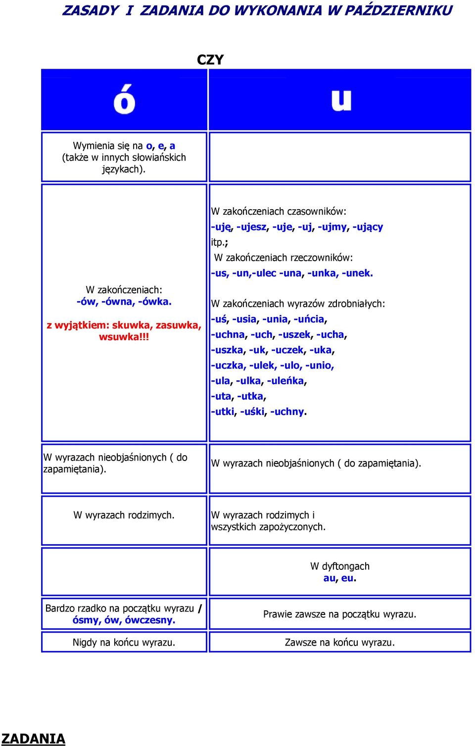 W zakończeniach wyrazów zdrobniałych: -uś, -usia, -unia, -uńcia, -uchna, -uch, -uszek, -ucha, -uszka, -uk, -uczek, -uka, -uczka, -ulek, -ulo, -unio, -ula, -ulka, -uleńka, -uta, -utka, -utki, -uśki,