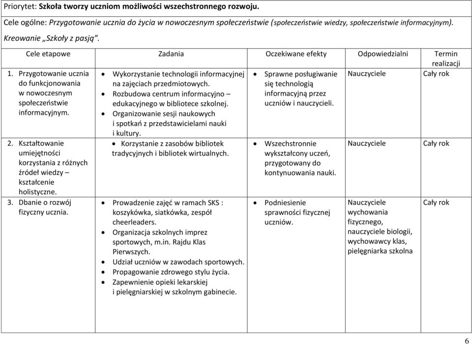 się technologią Rozbudowa centrum informacyjno informacyjną przez edukacyjnego w bibliotece szkolnej. uczniów i nauczycieli.