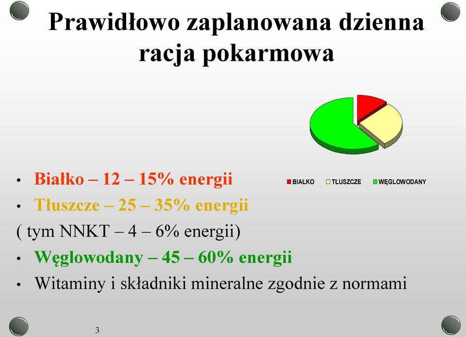 energii) BIAŁKO TŁUSZCZE WĘGLOWODANY Węglowodany 45 60%