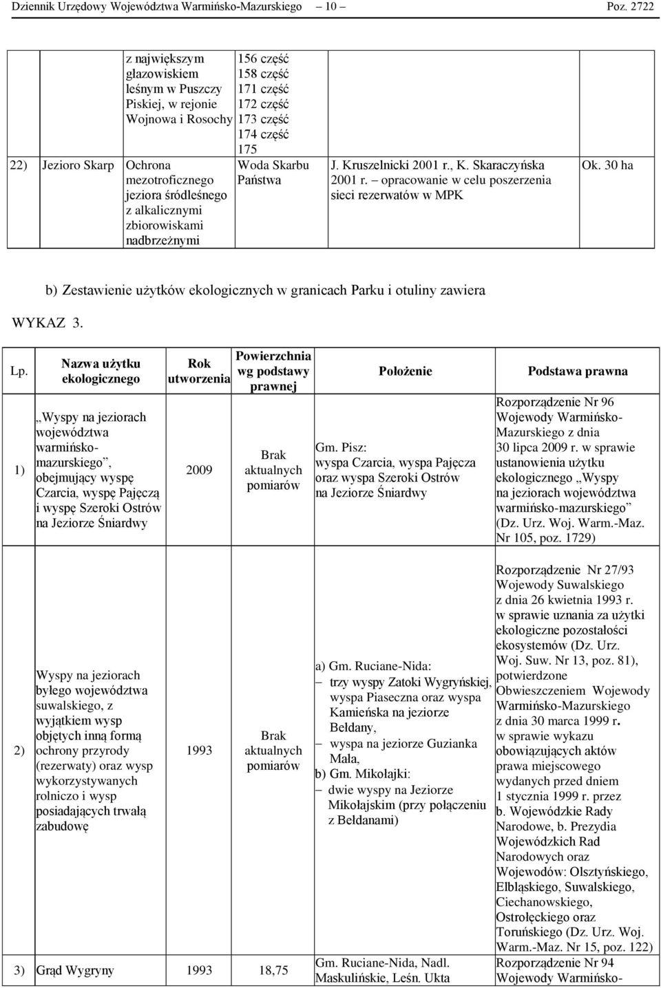 śródleśnego z alkalicznymi zbiorowiskami nadbrzeżnymi 175 Woda Skarbu Państwa J. Kruszelnicki 2001 r., K. Skaraczyńska 2001 r. opracowanie w celu poszerzenia sieci rezerwatów w MPK Ok.