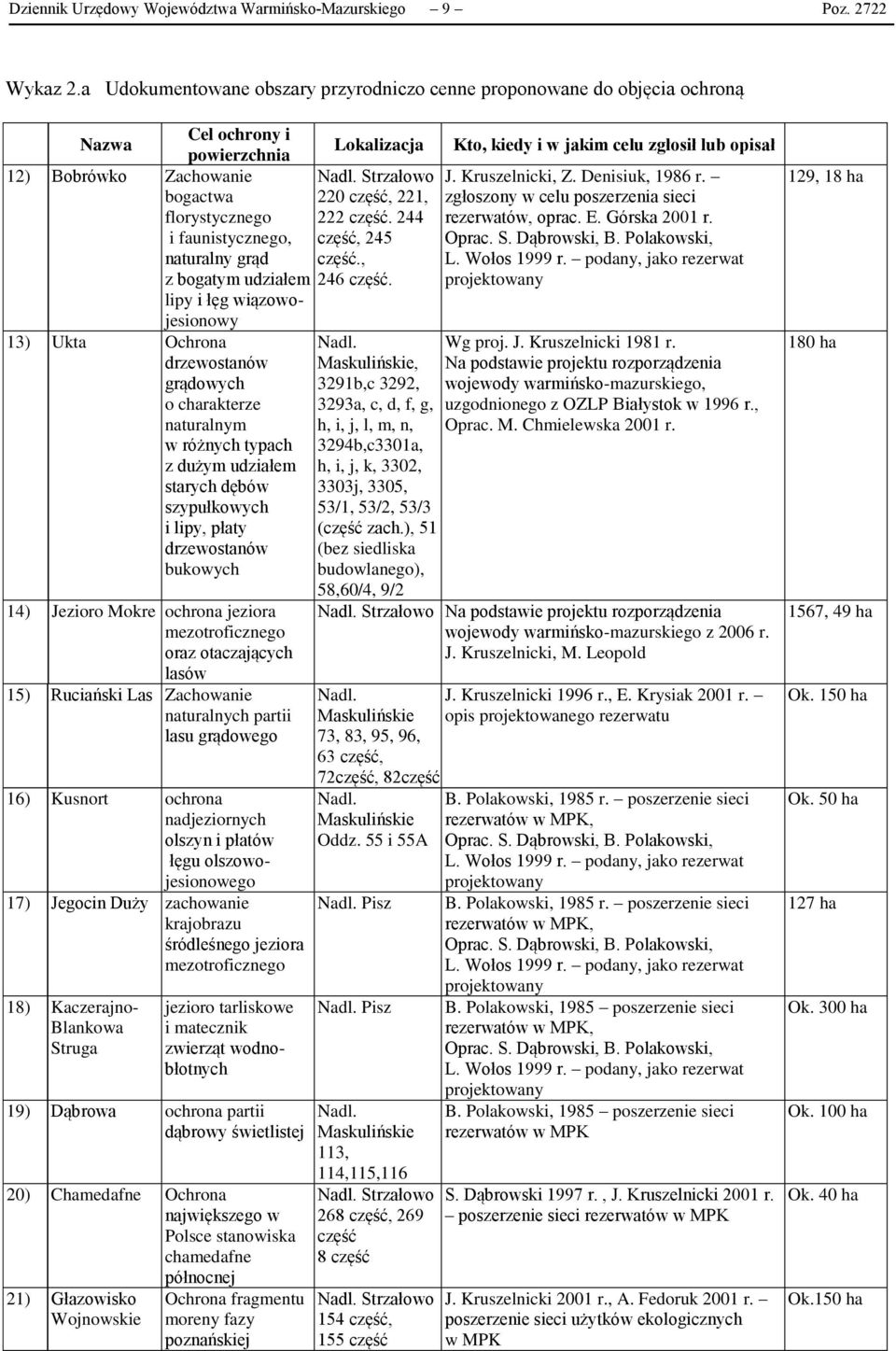 udziałem lipy i łęg wiązowojesionowy 13) Ukta Ochrona drzewostanów grądowych o charakterze naturalnym w różnych typach z dużym udziałem starych dębów szypułkowych i lipy, płaty drzewostanów bukowych