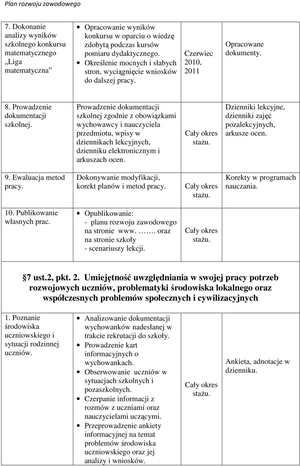 Prowadzenie dokumentacji szkolnej zgodnie z obowiązkami wychowawcy i nauczyciela przedmiotu, wpisy w dziennikach lekcyjnych, dzienniku elektronicznym i arkuszach ocen.