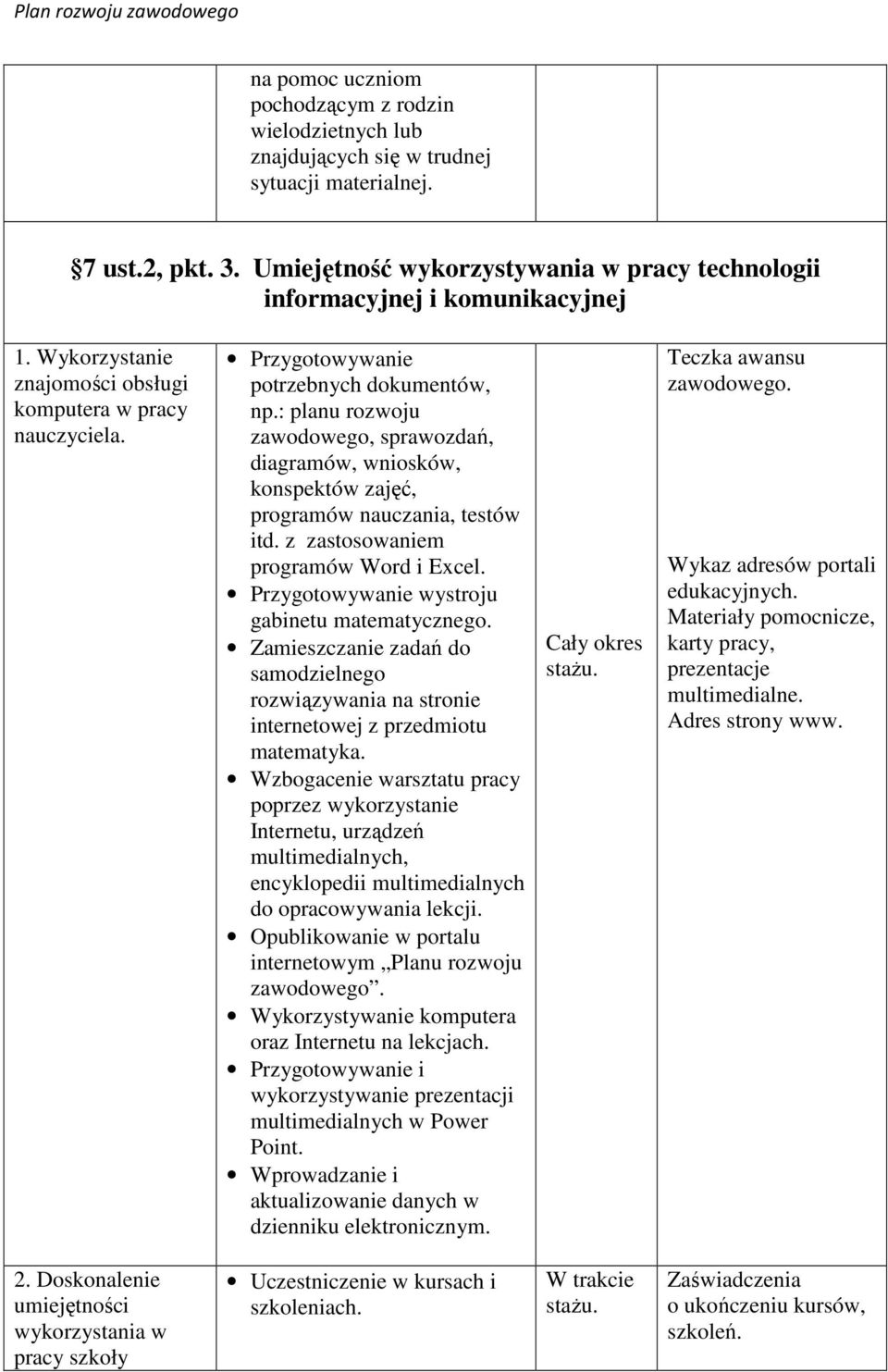 : planu rozwoju zawodowego, sprawozdań, diagramów, wniosków, konspektów zajęć, programów nauczania, testów itd. z zastosowaniem programów Word i Excel.