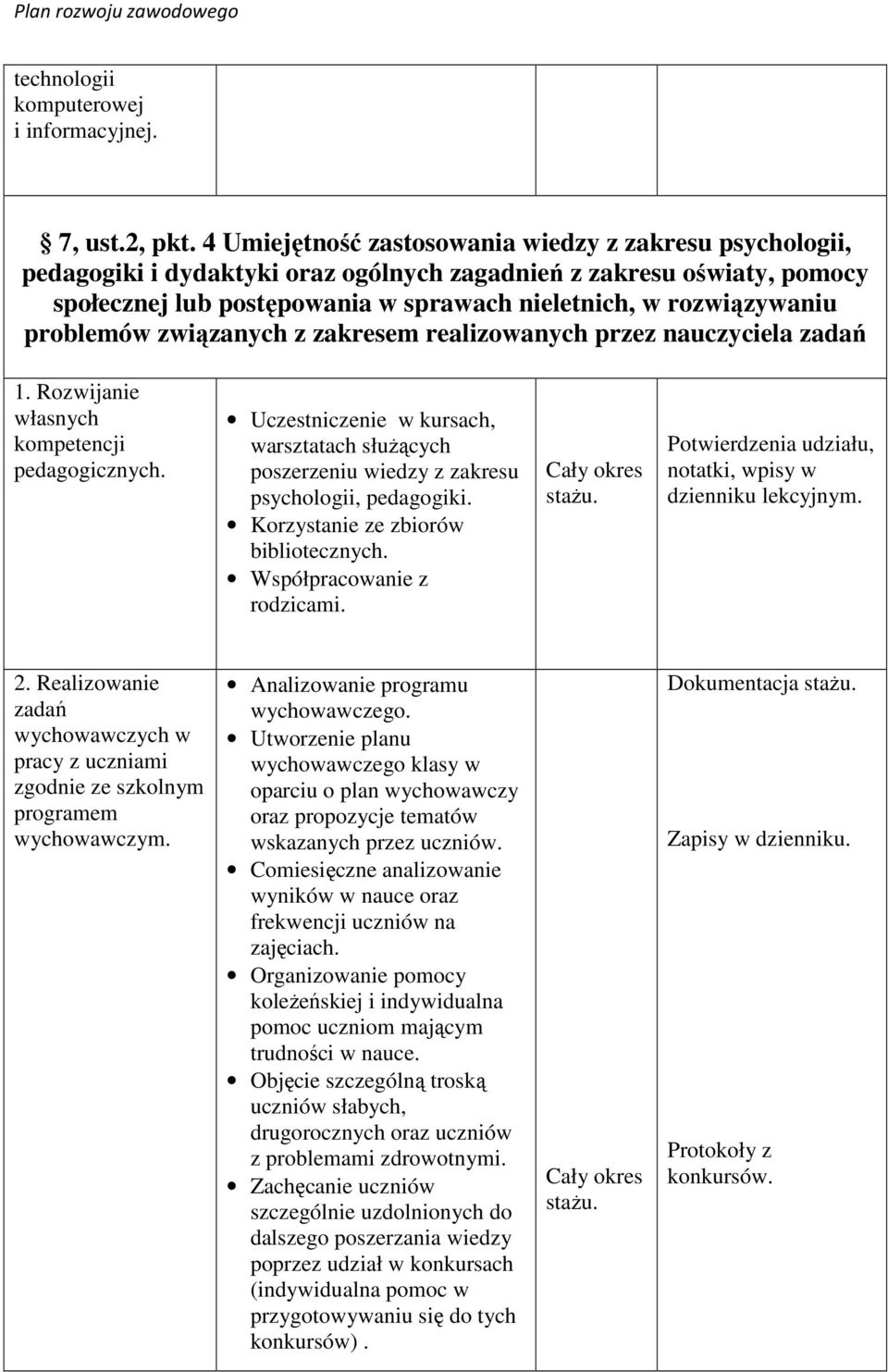 problemów związanych z zakresem realizowanych przez nauczyciela zadań 1. Rozwijanie własnych kompetencji pedagogicznych.