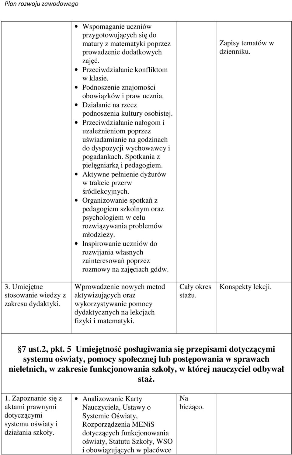 Spotkania z pielęgniarką i pedagogiem. Aktywne pełnienie dyżurów w trakcie przerw śródlekcyjnych.