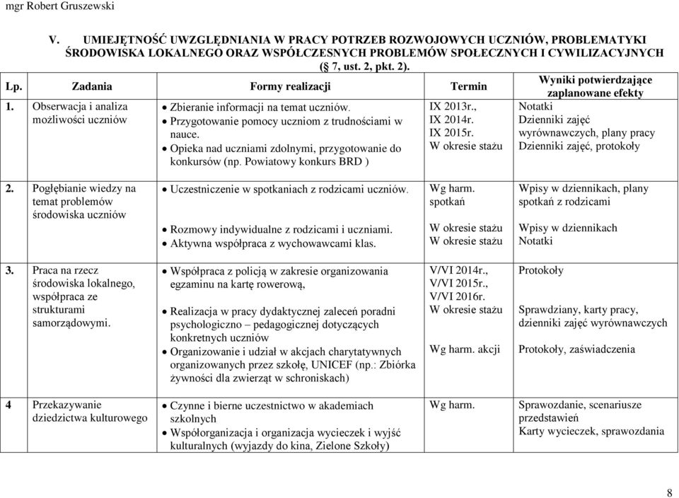 Powiatowy konkurs BRD ) IX 2013r., IX 2014r. IX 2015r. Dzienniki zajęć wyrównawczych, plany pracy Dzienniki zajęć, protokoły 2.