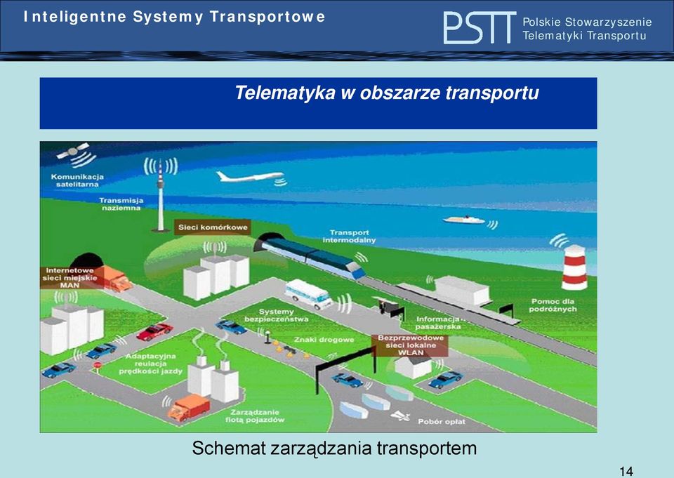 transportu