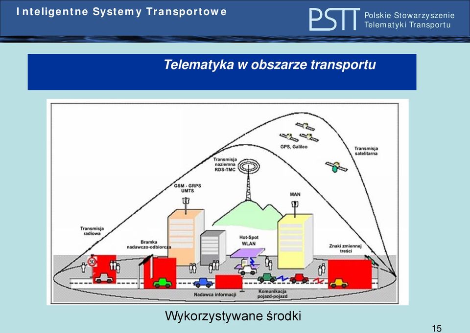 transportu