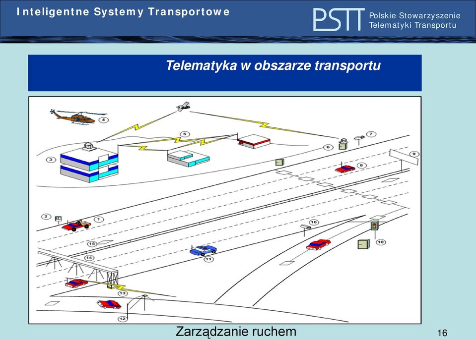 transportu