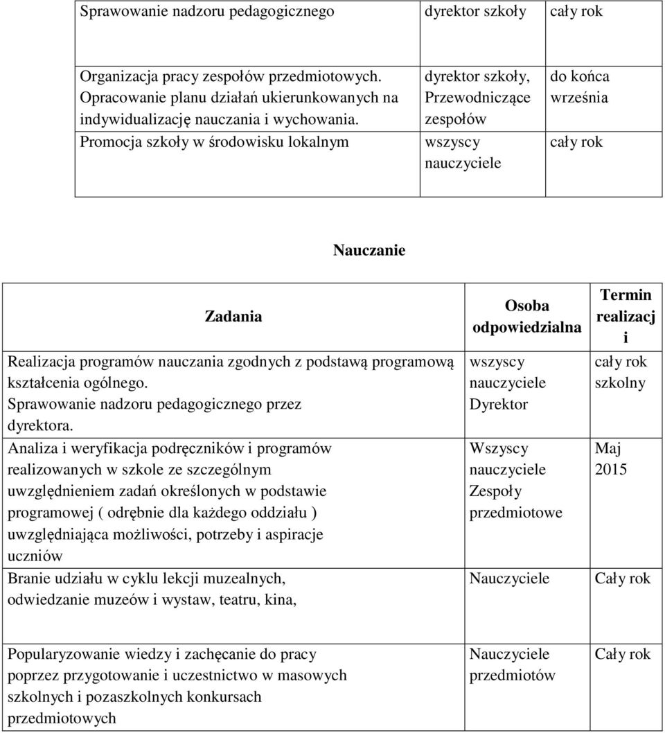 Sprawowanie nadzoru pedagogicznego przez dyrektora.