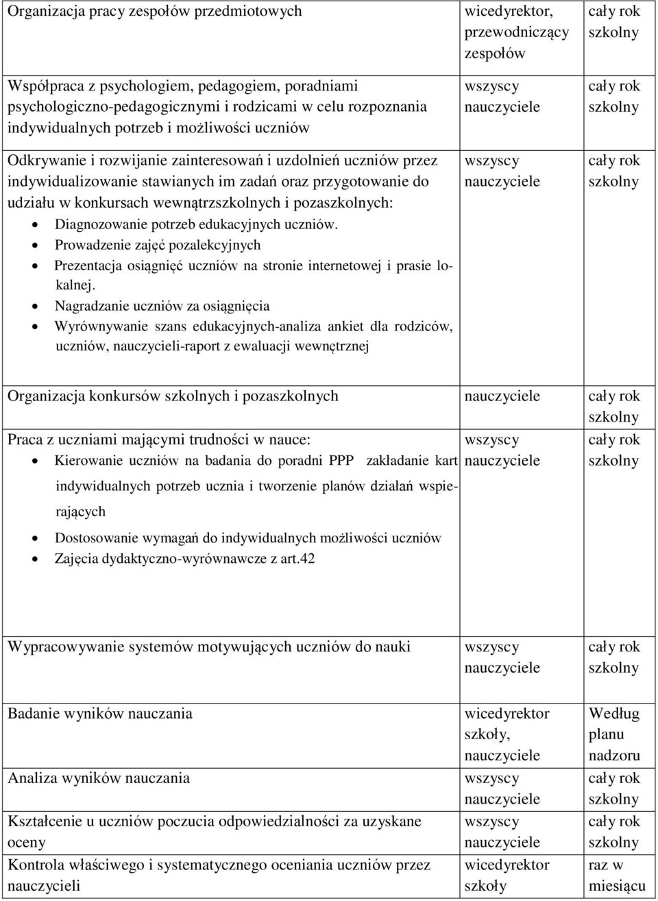 edukacyjnych uczniów. Prowadzenie zajęć pozalekcyjnych Prezentacja osiągnięć uczniów na stronie internetowej i prasie lokalnej.