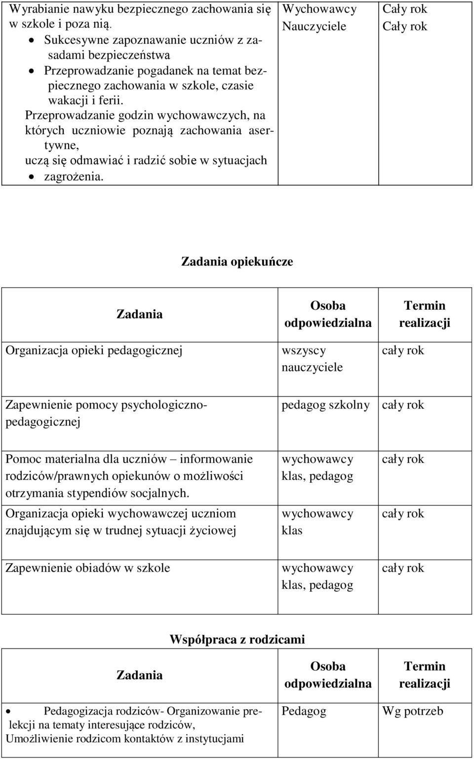 Przeprowadzanie godzin wychowawczych, na których uczniowie poznają zachowania asertywne, uczą się odmawiać i radzić sobie w sytuacjach zagrożenia.