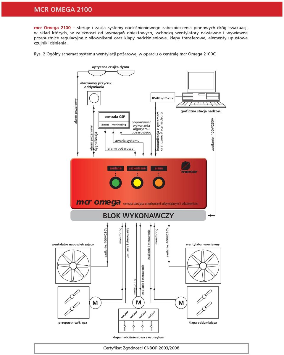 2 Ogólny schemat systemu wentylacji pożarowej w oparciu o centralę mcr Omega 200C optyczna czujka dymu alarmowy przycisk oddymiania sygnalizacja centrala CSP alarm awaria systemu poprawność wykonania