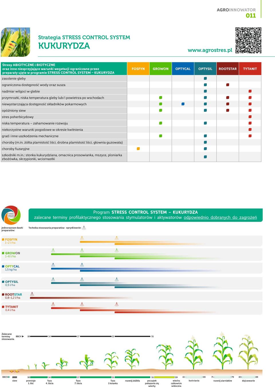 oraz susza nadmiar wilgoci w glebie przymrozki, niska temperatura gleby lub/i powietrza po wschodach niewystarczająca dostępność składników pokarmowych opóźniony siew stres poherbicydowy niska