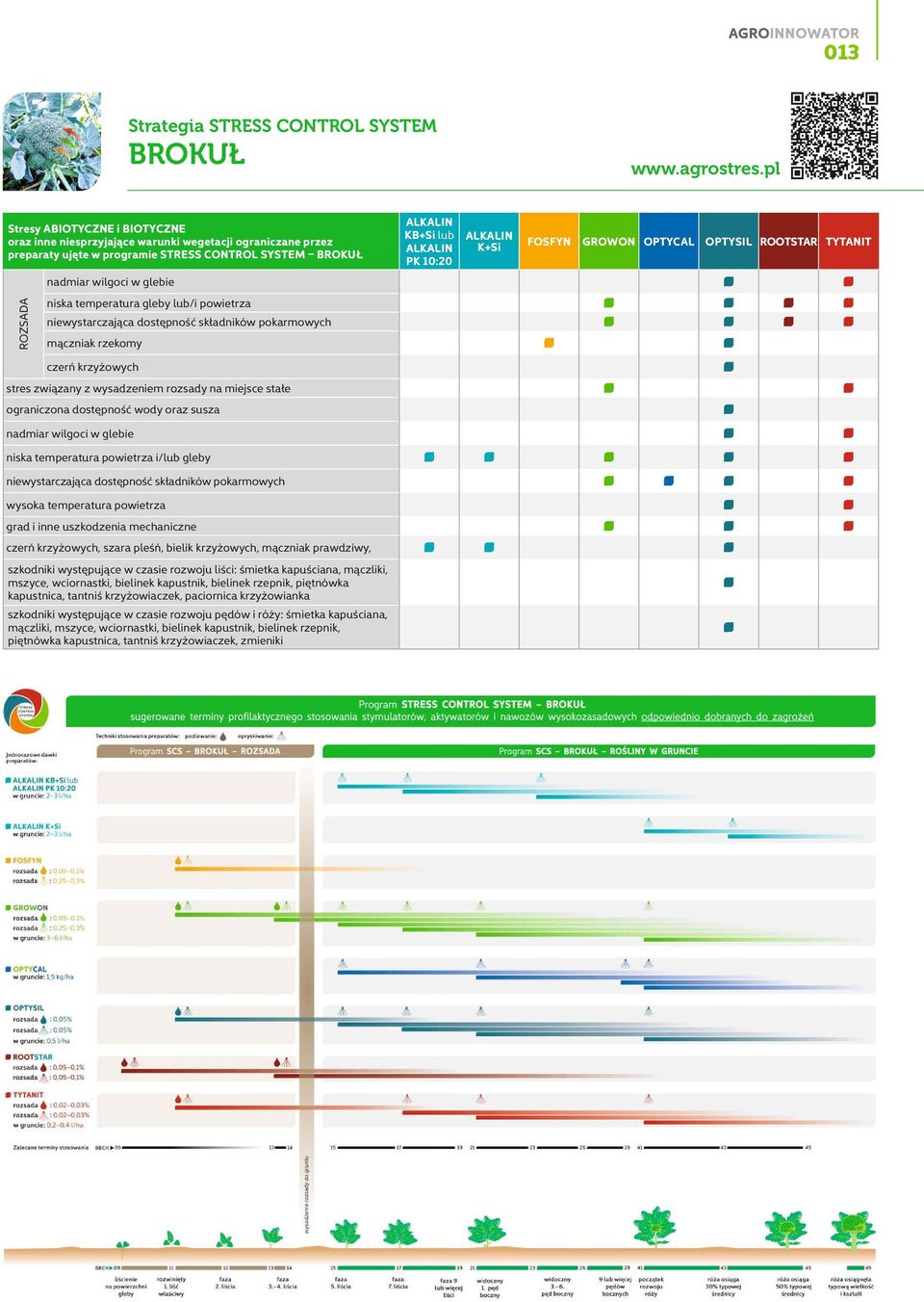 FOSFYN GROWON OPTYCAL OPTYSIL ROOTSTAR TYTANIT nadmiar wilgoci w glebie ROZSADA niska temperatura gleby lub/i powietrza niewystarczająca dostępność składników pokarmowych mączniak rzekomy czerń