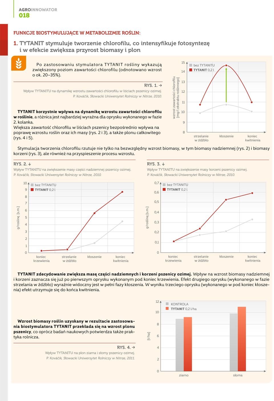 chlorofilu (odnotowano wzrost o ok. 2 35%). 15 14 bez TYTANITU TYTANIT,2 l RYS. 1. Wpływ TYTANITU na dynamikę wzrostu zawartości chlorofilu w liściach pszenicy ozimej. P.