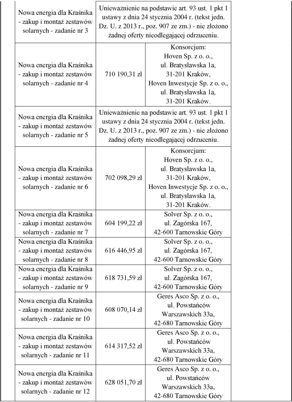 ) - nie złożono żadnej oferty nieodlegającej odrzuceniu. 710 190,31 zł Konsorcjum: Hoven Sp. z o. o., ul. Bratysławska 1a, 31-201 Kraków, Hoven Inwestycje Sp. z o. o., ul. Bratysławska 1a, 31-201 Kraków. Unieważnienie na podstawie art.