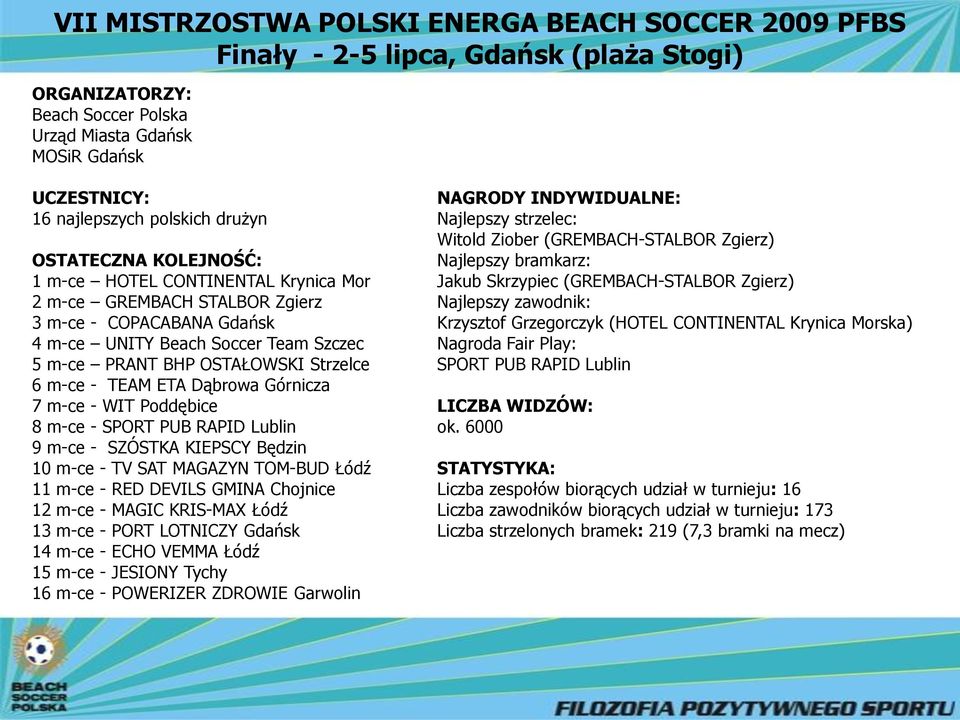 6 m-ce - TEAM ETA Dąbrowa Górnicza 7 m-ce - WIT Poddębice 8 m-ce - SPORT PUB RAPID Lublin 9 m-ce - SZÓSTKA KIEPSCY Będzin 10 m-ce - TV SAT MAGAZYN TOM-BUD Łódź 11 m-ce - RED DEVILS GMINA Chojnice 12