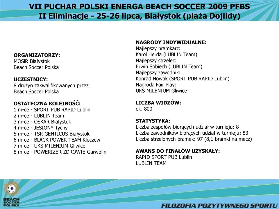 Nagroda Fair Play: UKS MILENIUM Gliwice OSTATECZNA KOLEJNOŚĆ: 1 m-ce - SPORT PUB RAPID Lublin 2 m-ce - LUBLIN Team 3 m-ce - OSKAR Białystok 4 m-ce - JESIONY Tychy 5 m-ce - TSR GENTICUS Białystok 6