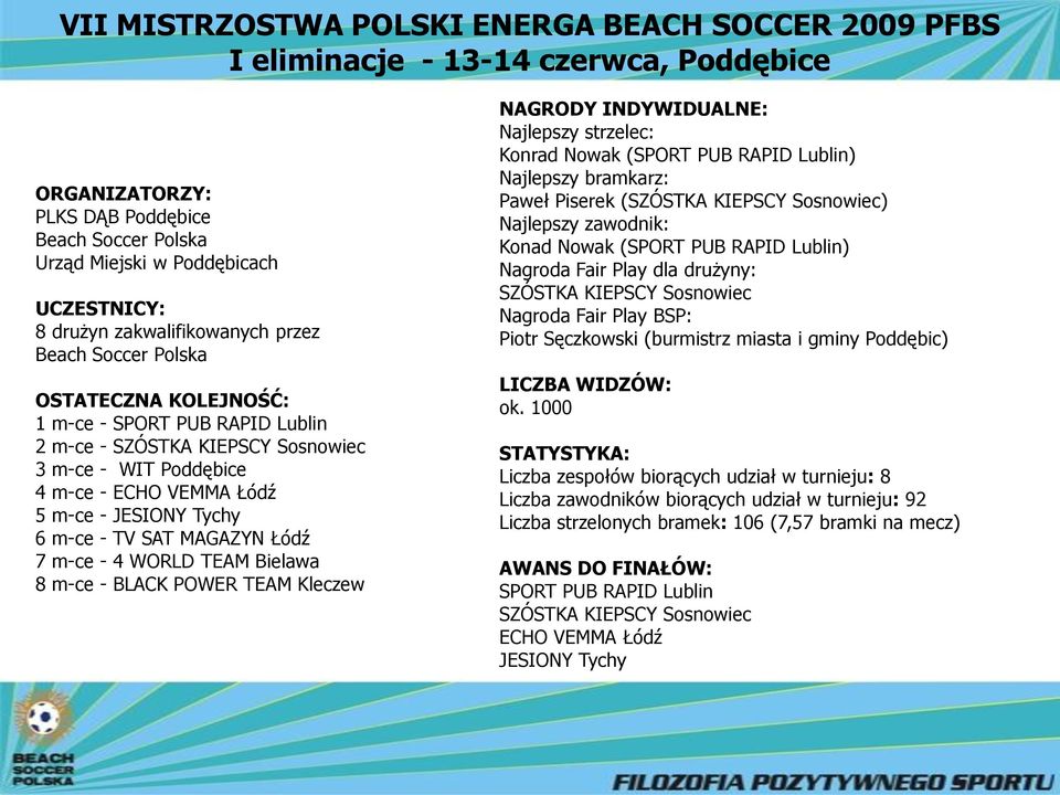 Tychy 6 m-ce - TV SAT MAGAZYN Łódź 7 m-ce - 4 WORLD TEAM Bielawa 8 m-ce - BLACK POWER TEAM Kleczew NAGRODY INDYWIDUALNE: Najlepszy strzelec: Konrad Nowak (SPORT PUB RAPID Lublin) Najlepszy bramkarz: