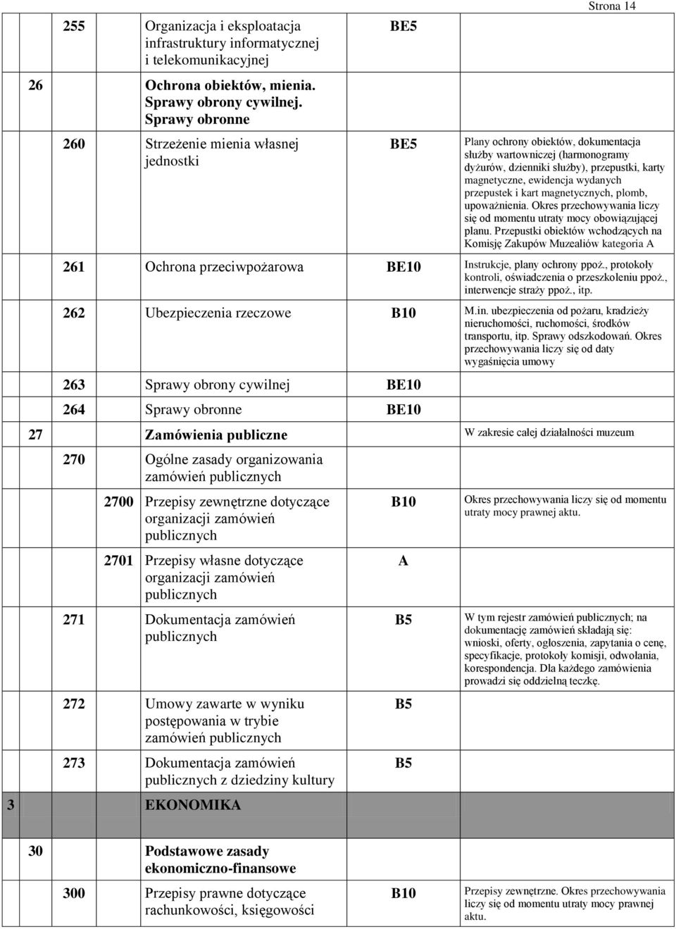 magnetyczne, ewidencja wydanych przepustek i kart magnetycznych, plomb, upoważnienia. Okres przechowywania liczy się od momentu utraty mocy obowiązującej planu.