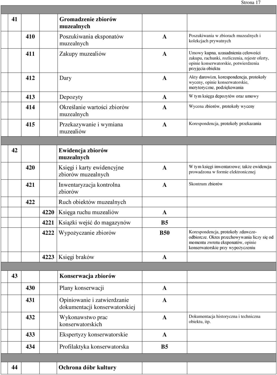 podziękowania 413 Depozyty W tym księga depozytów oraz umowy 414 Określanie wartości zbiorów muzealnych 415 Przekazywanie i wymiana muzealiów Wycena zbiorów, protokoły wyceny Korespondencja,