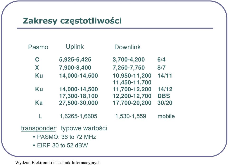 17,300-18,100 11,700-12,200 12,200-12,700 14/12 DBS Ka 27,500-30,000 17,700-20,200 30/20 L