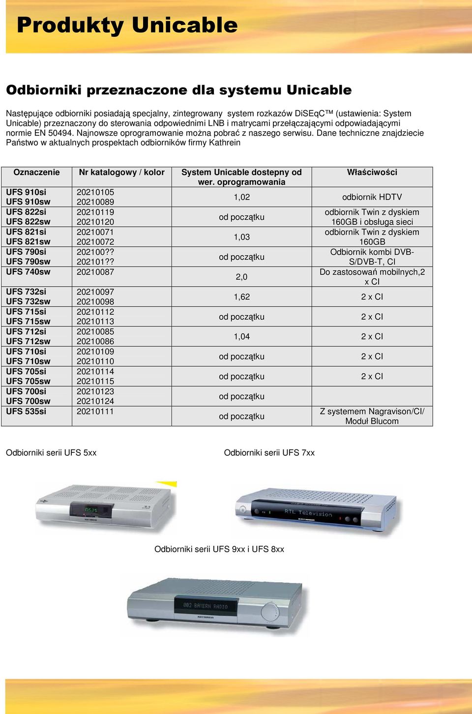 Dane techniczne znajdziecie Państwo w aktualnych prospektach odbiorników firmy Kathrein Oznaczenie Nr katalogowy / kolor System Unicable dostepny od Właściwości wer.