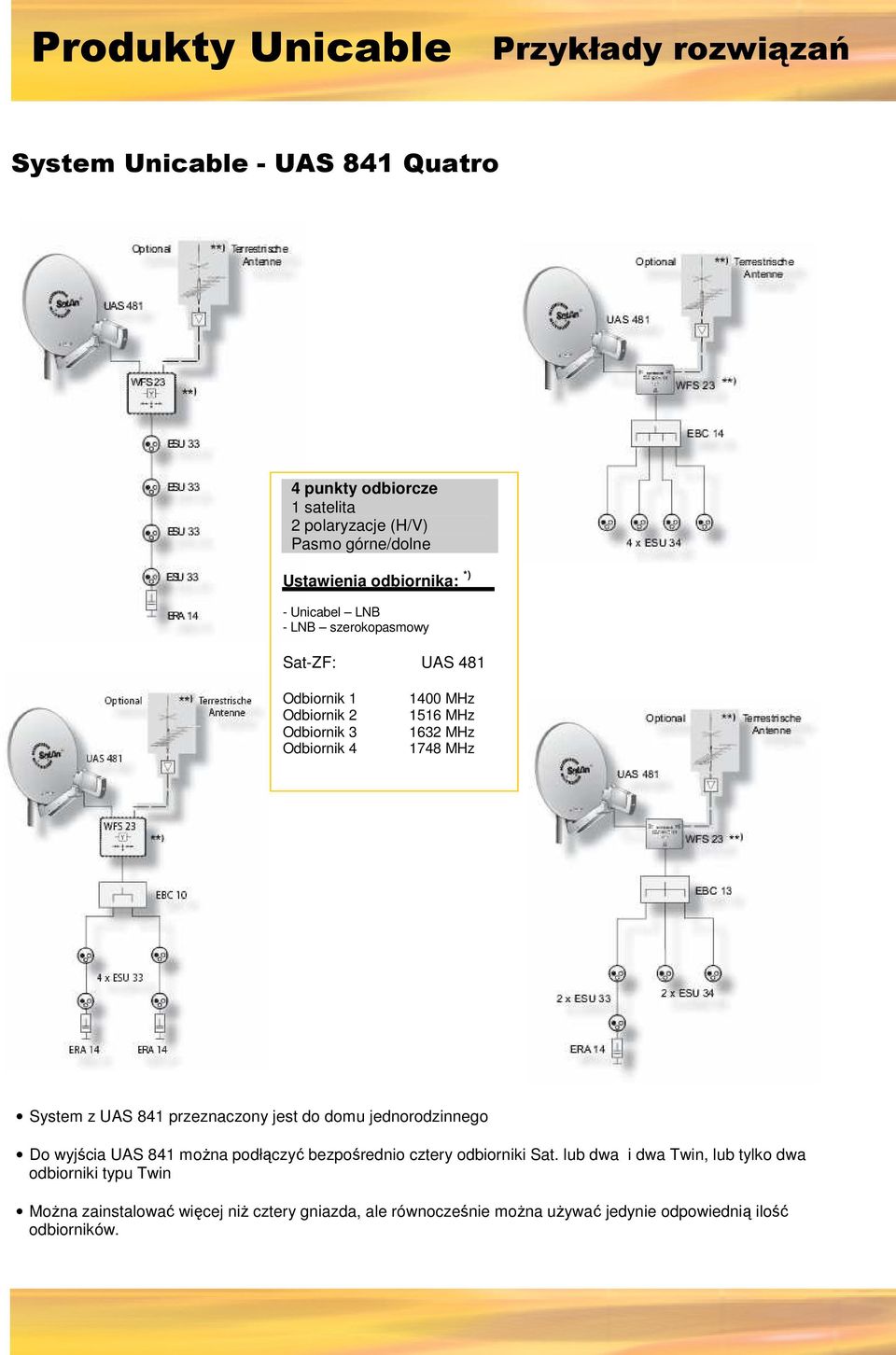 UAS 841 przeznaczony jest do domu jednorodzinnego Do wyjścia UAS 841 moŝna podłączyć bezpośrednio cztery odbiorniki Sat.